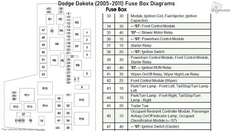 fuse box on 2006 dodge dakota 